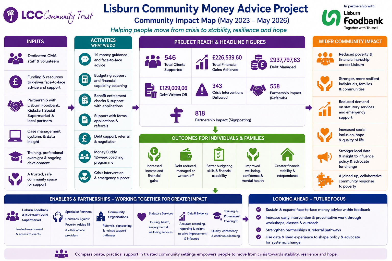 Master CMA Community Impact Map final