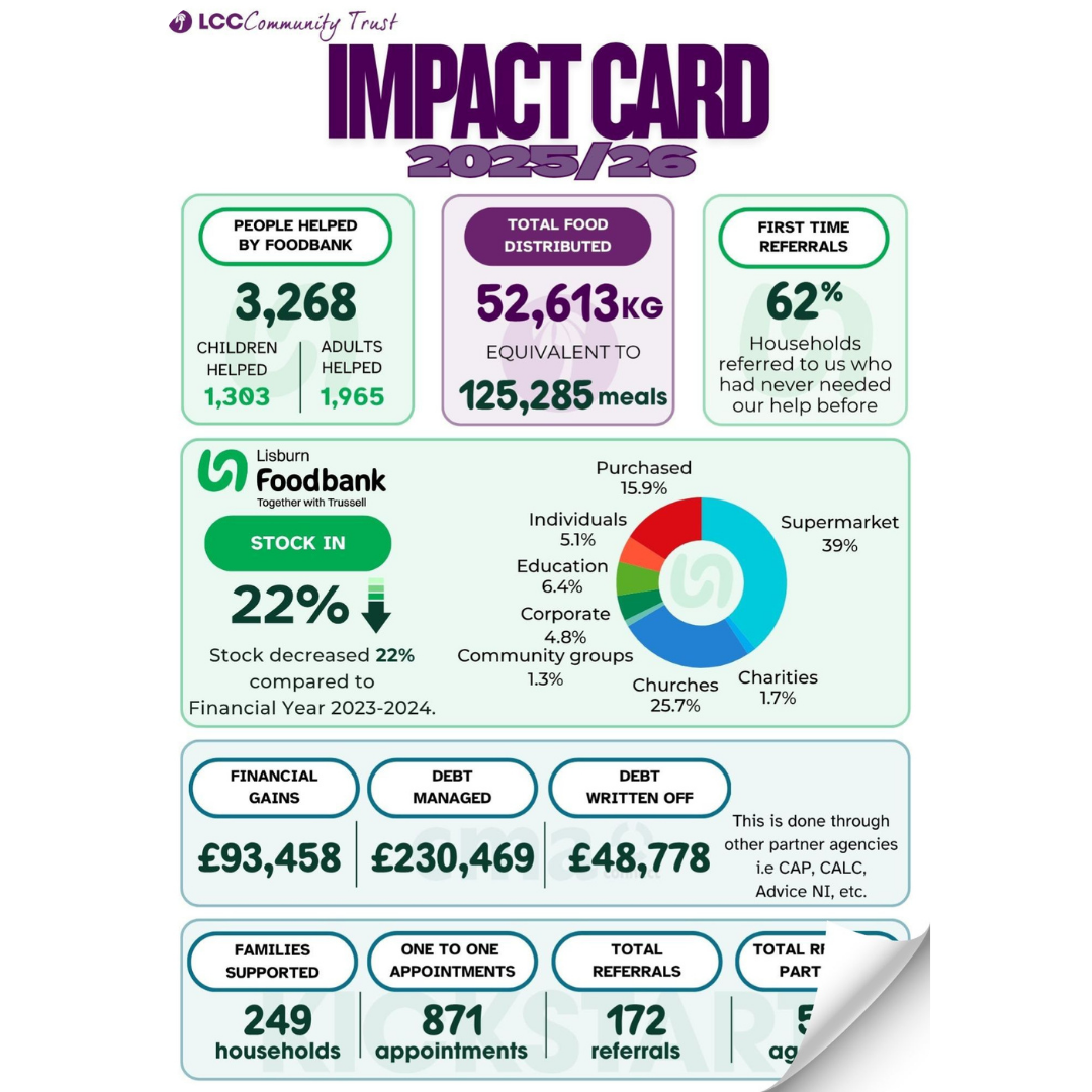 Impact Card Website 2025-26